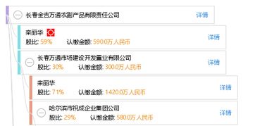 长春金吉万通农副产品有限责任公司