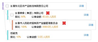 长春东北亚农产品物流有限责任公司