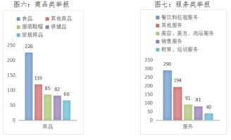 长春市12315上半年为消费者挽回直接经济损失1143万元