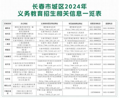 2024年长春市义务教育招生入学问答