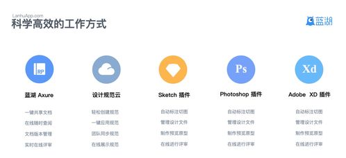 产品设计协作平台蓝湖完成3亿元ab轮融资,为互联网产品团队提高协作效率