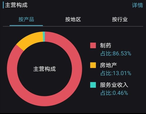 1500亿超级大牛股长春高新跌停,曾暴涨500倍