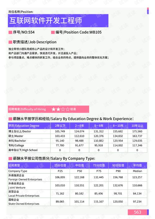 2021年薪酬报告系列之长春地区网络技术门岗位薪酬水平报告.pdf.pdf 互联网文档类资源 csdn下载