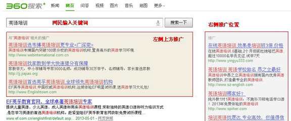 产品如何在360搜索做推广?