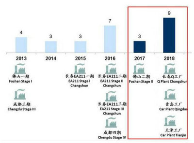 两年12款新车 曝一汽-大众未来产品计划_车迷会网站 - 满足您对车的各种需求的专业汽车网站及车友俱乐部