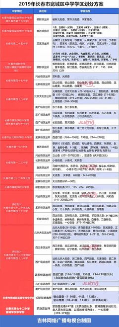 2019长春市中小学学区划分一览表来了!您家那片儿到底能上哪个学校?
