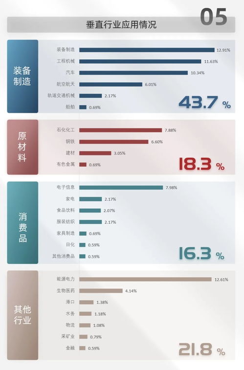 数字化转型背景下工业互联网应用有这些新进展